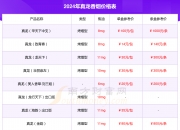 2024年7月11日玉米淀粉报价最新价格多少钱