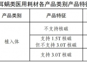 最新一轮耗材国采落地！价格大降约75%！#人工耳蜗单套平均价格将降至5万元左右