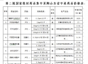 好消息！价格大降约75%！多个外资品牌“自觉”降价，“诚意很足”……