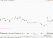 埃夫特(688165.SH)：获得政府补助5000万元