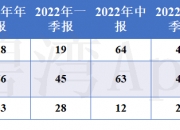 尚纬股份龙虎榜数据（12月19日）