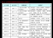 华曙高科：有关公司客户情况，请以公司披露的公告为准