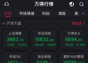 韩国KOSPI指数盘中跌破2400点关口，日内跌幅扩大至1.5%