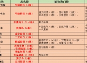 【华证ESG】顺威股份（002676）获得CCC评级，行业排名第35
