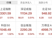 午评：沪指涨0.54%，半导体板块大幅拉升，AI眼镜概念活跃