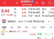 公告精选：富煌钢构拟并购中科视界；申通快递拟1.4亿元至2.5亿元回购股份