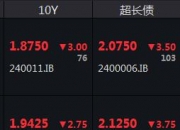下破1%关口！1年期国债收益率创新低
