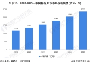 2025年咖啡厅行业前景预测及投资分析_人保服务 ,人保护你周全