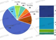 人保车险,人保财险 _共享农场行业发展现状及市场投资风险分析2024