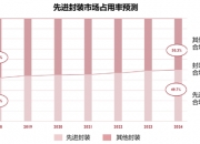 气派科技获得实用新型专利授权：“一种tray盘堆叠计数治具”
