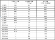 宁德时代获得实用新型专利授权：“电池单体、电池及用电装置”