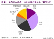 海尔智家获得发明专利授权：“设备控制方法、存储介质及电子装置”
