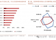 美国12月密歇根大学消费者信心指数终值 74，预期 74.2，初值 74
