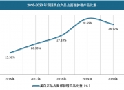 振华科技：公司民用产品业务占公司营业收入比重为15%左右