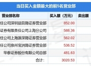 北巴传媒12月20日龙虎榜数据