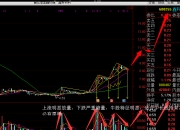 鑫科材料龙虎榜数据（12月20日）