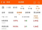方盛股份换手率25.18%，龙虎榜上榜营业部合计净买入1398.54万元