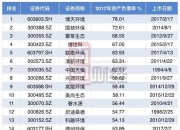 华民股份高管戴桂中减持1000股，减持金额6190元