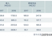 中银证券给予科大讯飞买入评级，收入、毛利预增，大模型升级应用持续落地