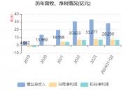 派斯林：控股股东拟5000万元至1亿元增持股份