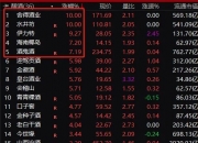 7月11日朝阳科技涨停分析：黑色家电，苹果产业链，家电概念热股