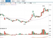 A股深夜重磅！又见“吸收合并”，周一起停牌