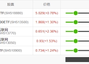 12月23日南向资金ETF成交额1.95亿港元