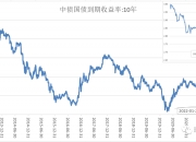 10日债券市场指数小幅波动