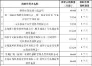 增资超百亿！这家A股巨头最新公告，背后战投大有来头