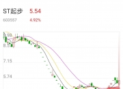 国金证券：加快建设统一开放的交通运输市场，铁路公路等多个板块有望受益