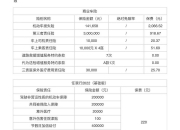 人保车险   品牌优势——快速了解燃油汽车车险,人保财险政银保 _2025年转基因种子行业发展趋势及投资分析