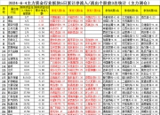 通信行业今日净流出资金9.77亿元，新易盛等9股净流出资金超5000万元
