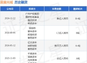 蓝星光域完成B轮融资 全面引领无线光网络建设
