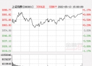 收评：沪指涨1.06% 近5000股上涨