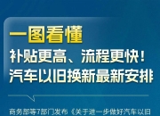 商务部发布！