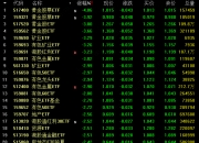 A股平均股价9.70元 222股股价不足2元