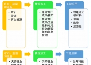 汽车产业链股强势 金龙汽车、福达股份等涨停