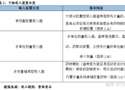 吸入制剂行业供需分析及前景预测_人保财险政银保 ,人保护你周全