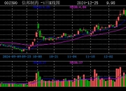 景兴纸业连收3个涨停板