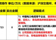 科华数据12月26日龙虎榜数据