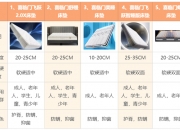喜临门获得外观设计专利授权：“床垫（发财垫2）”