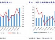 商丘发投集团完成发行5.62亿元公司债 利率2.83％