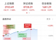 午评：沪指涨0.29%收复3400点，地产、券商等板块拉升，军工板块强势