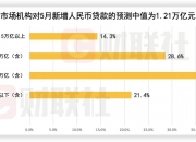 财联社债市早参7月12日| 第三季度地方债计划发行超2.7万亿；万科及子公司近日获得银行贷款27亿
