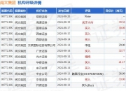 太古地产(01972.HK)12月27日回购962.99万港元，年内累计回购7.31亿港元