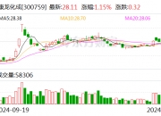 友邦保险(01299.HK)12月27日回购6203.31万港元，已连续58日回购