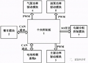格力电器获得发明专利授权：“驱动组件、导风组件及空调器”