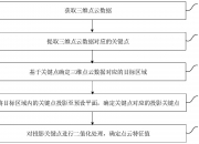 中国电信获得发明专利授权：“一种日志数据的检测方法、装置、电子设备和存储介质”