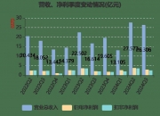 东方电缆：中标约12.75亿元海缆产品及敷设施工项目