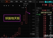 金融股全线回调！机构最新研判